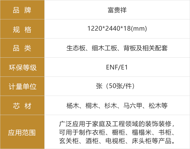 富貴祥生態(tài)板參數(shù)